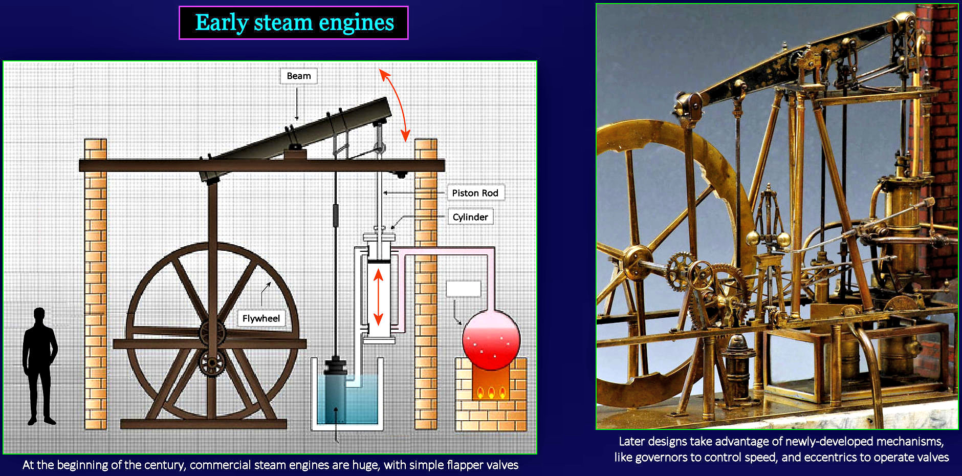 Early steam engines, 1800s